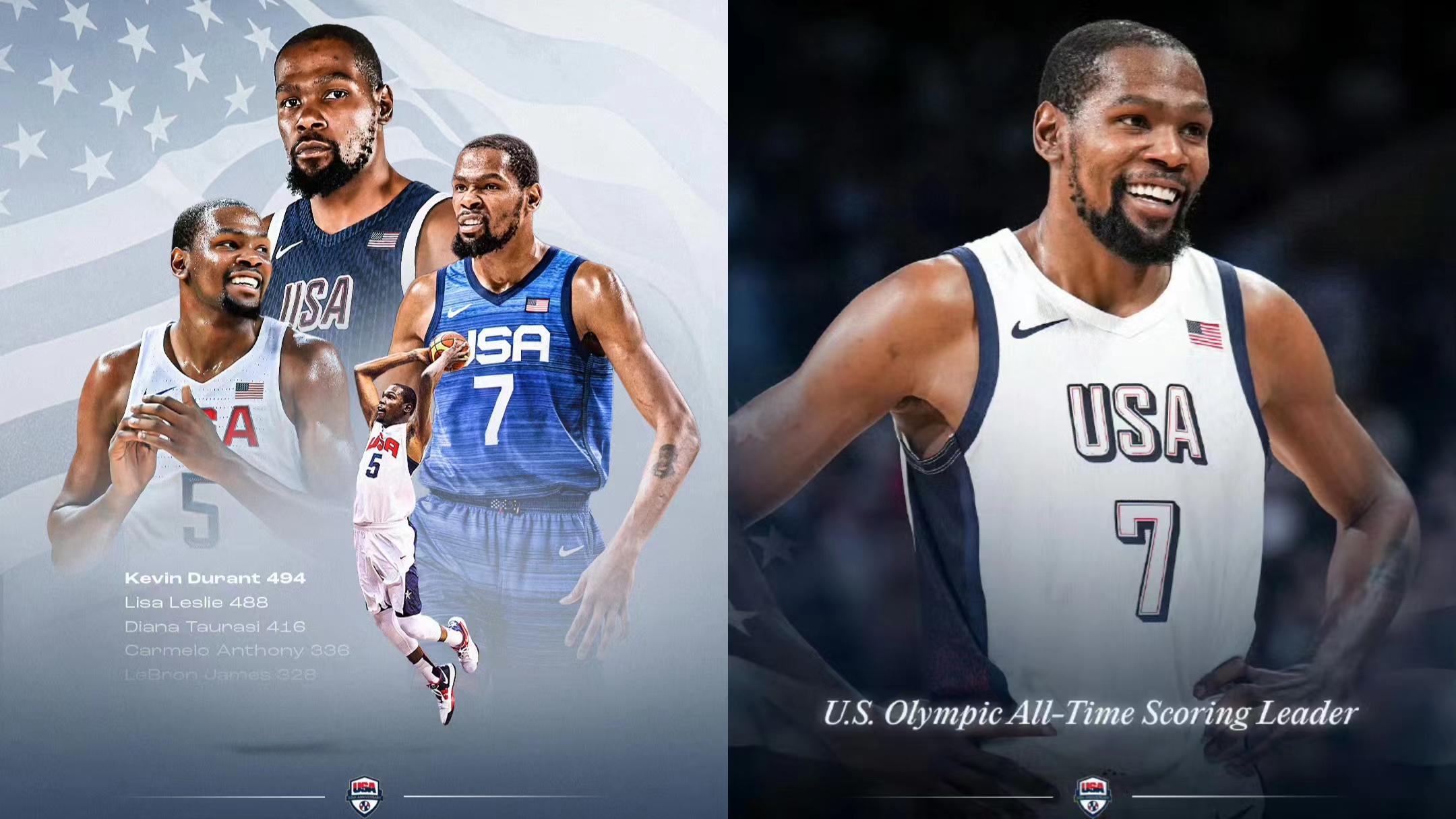 Durant bliver topscorer i historien for det amerikanske olympiske basketballhold